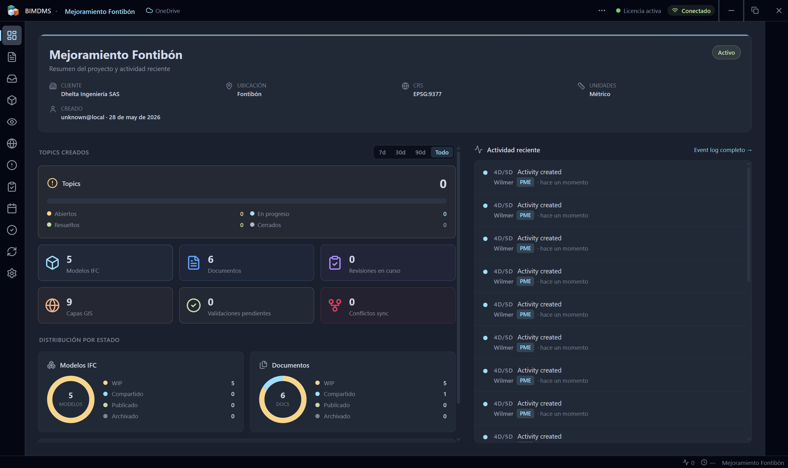 Dashboard