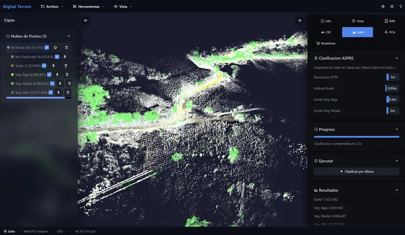 Digital Terrain