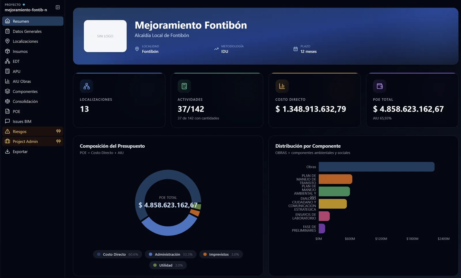 Flynx Project Manager: presupuesto y cronograma 4D de un proyecto